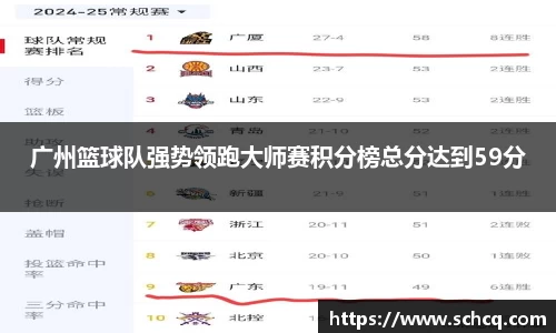 广州篮球队强势领跑大师赛积分榜总分达到59分
