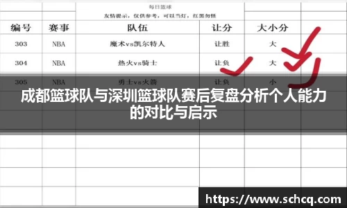 成都篮球队与深圳篮球队赛后复盘分析个人能力的对比与启示
