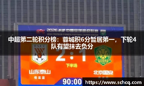 中超第二轮积分榜：蓉城积6分暂居第一，下轮4队有望抹去负分